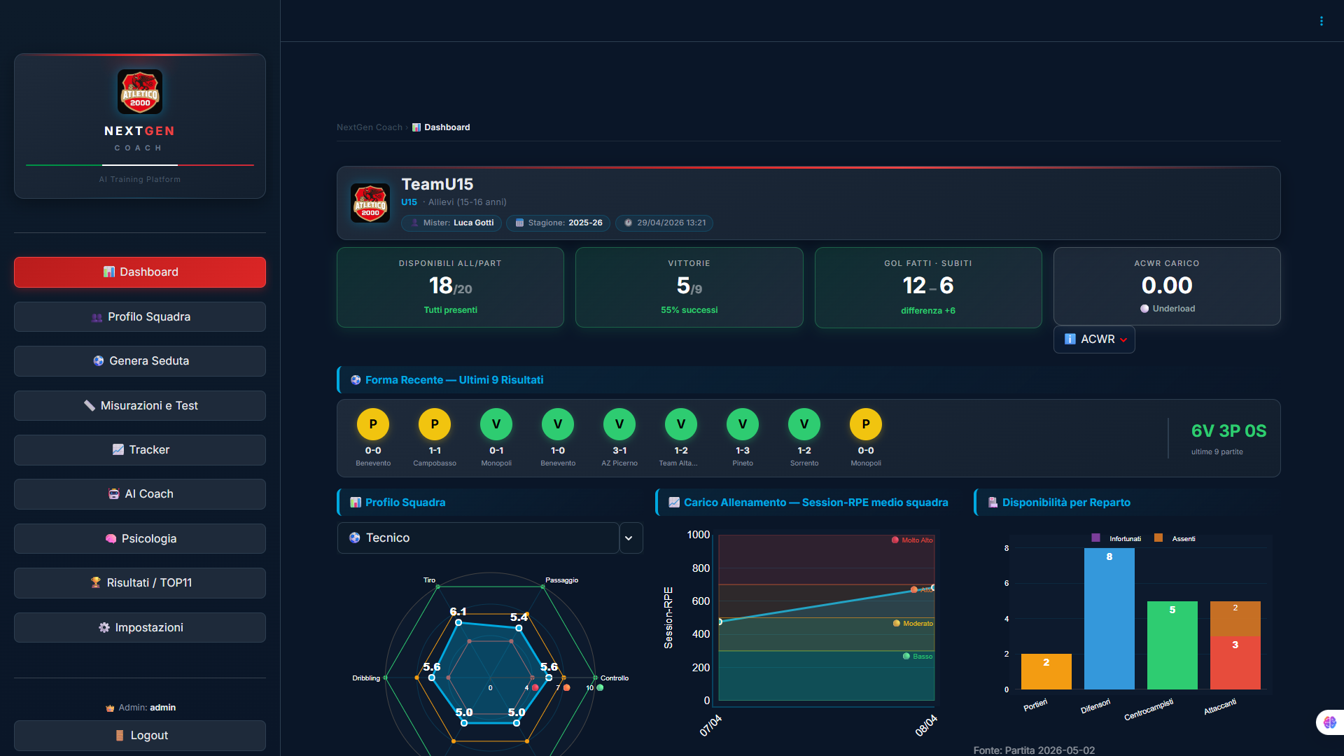Dashboard NextGen Coach