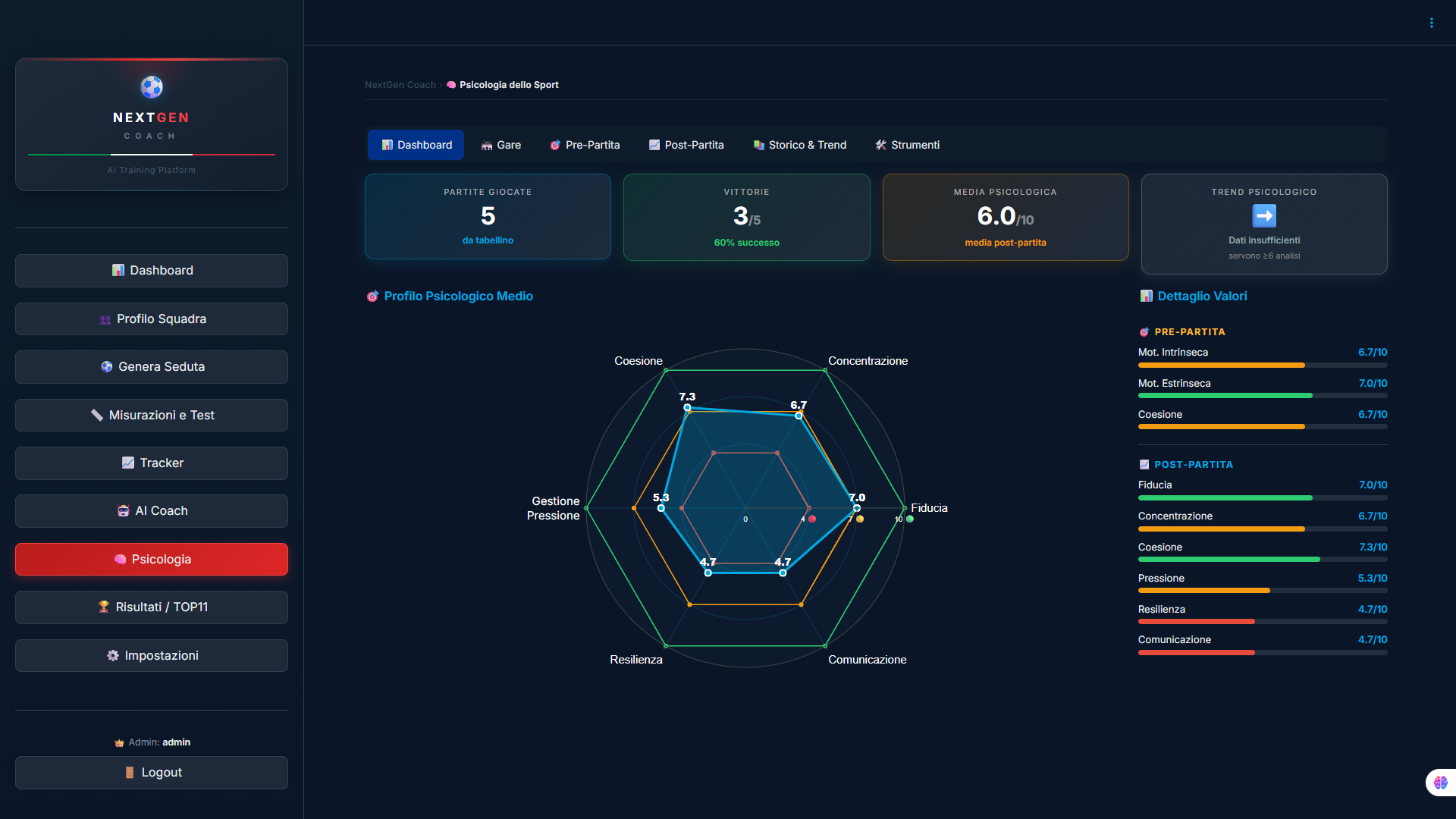 Psicologia Sport NextGen Coach