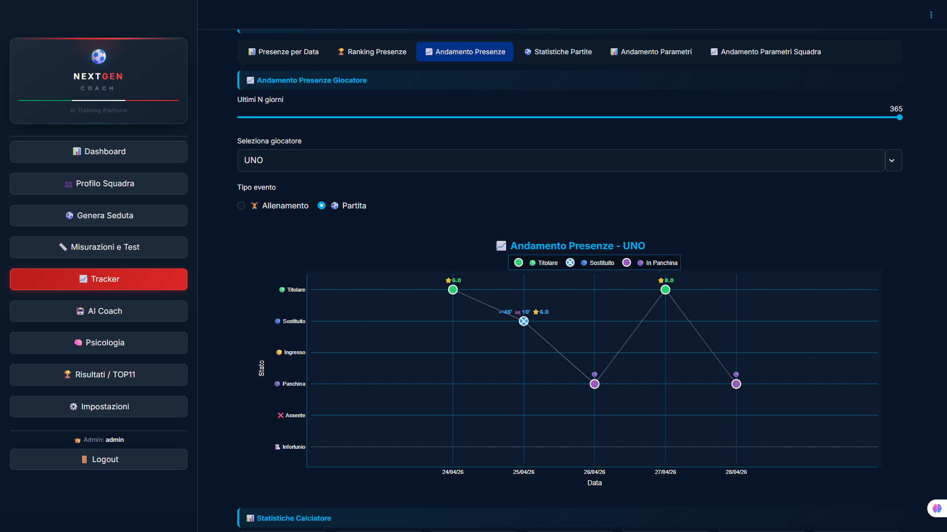 Tracker Presenze NextGen Coach