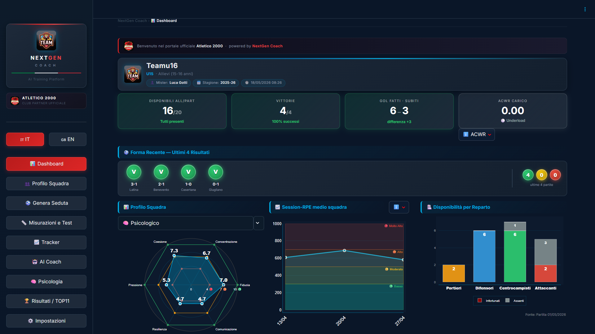 Dashboard NextGen Coach