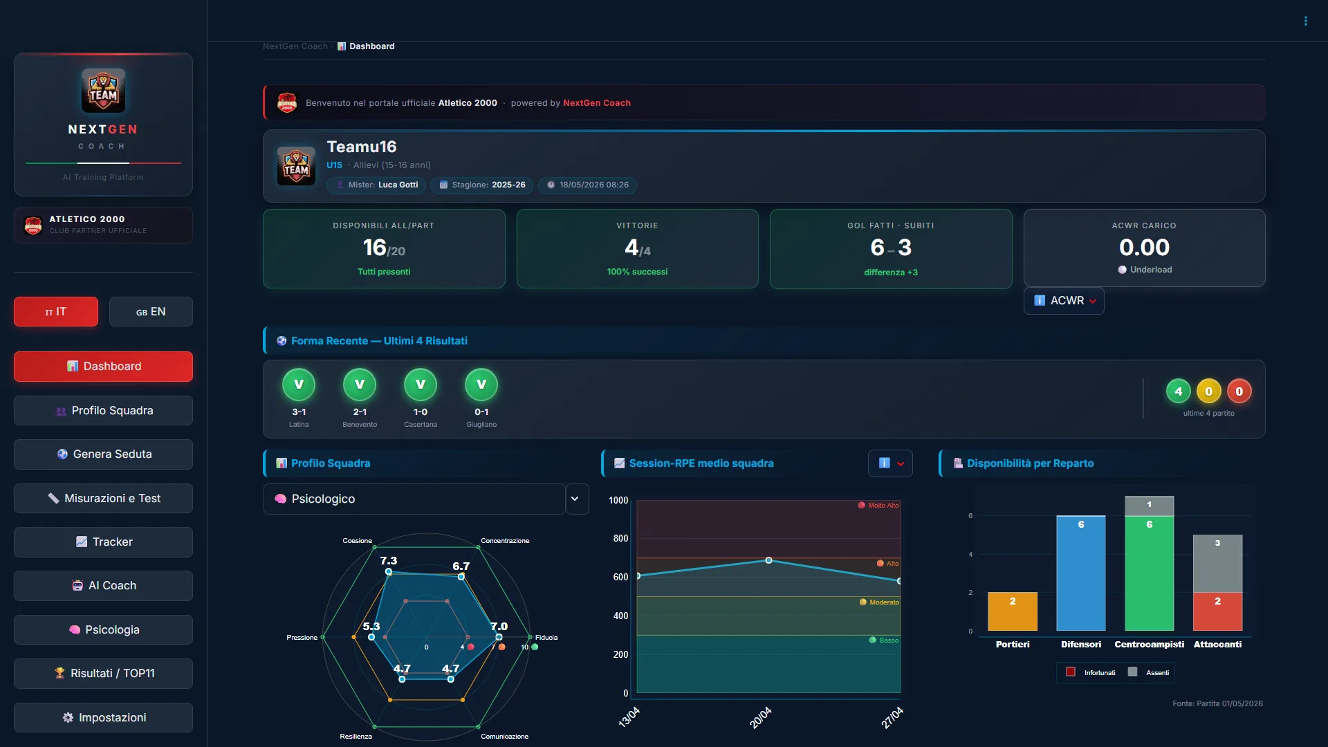 Dashboard squadra NextGen Coach