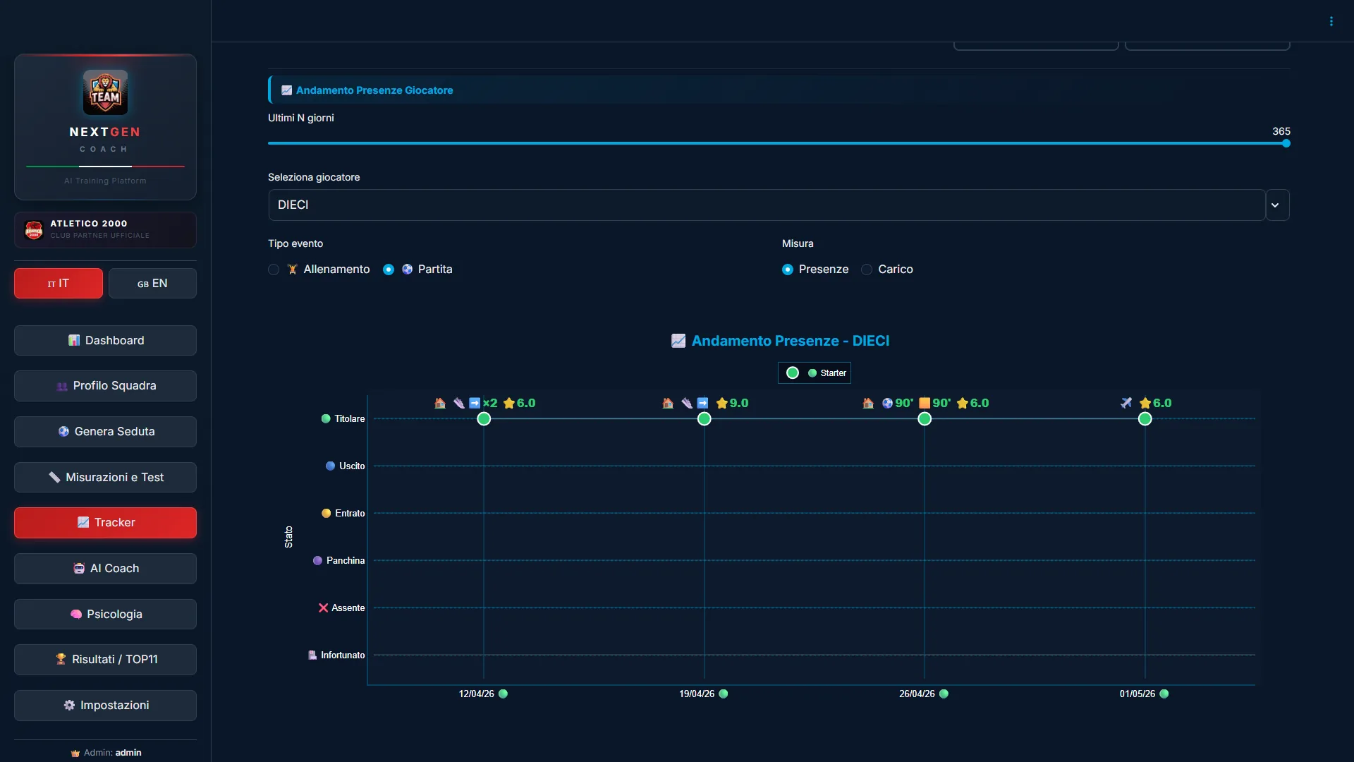 Tracker giocatori e report NextGen Coach